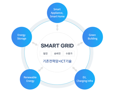 스마트그리드 구성도